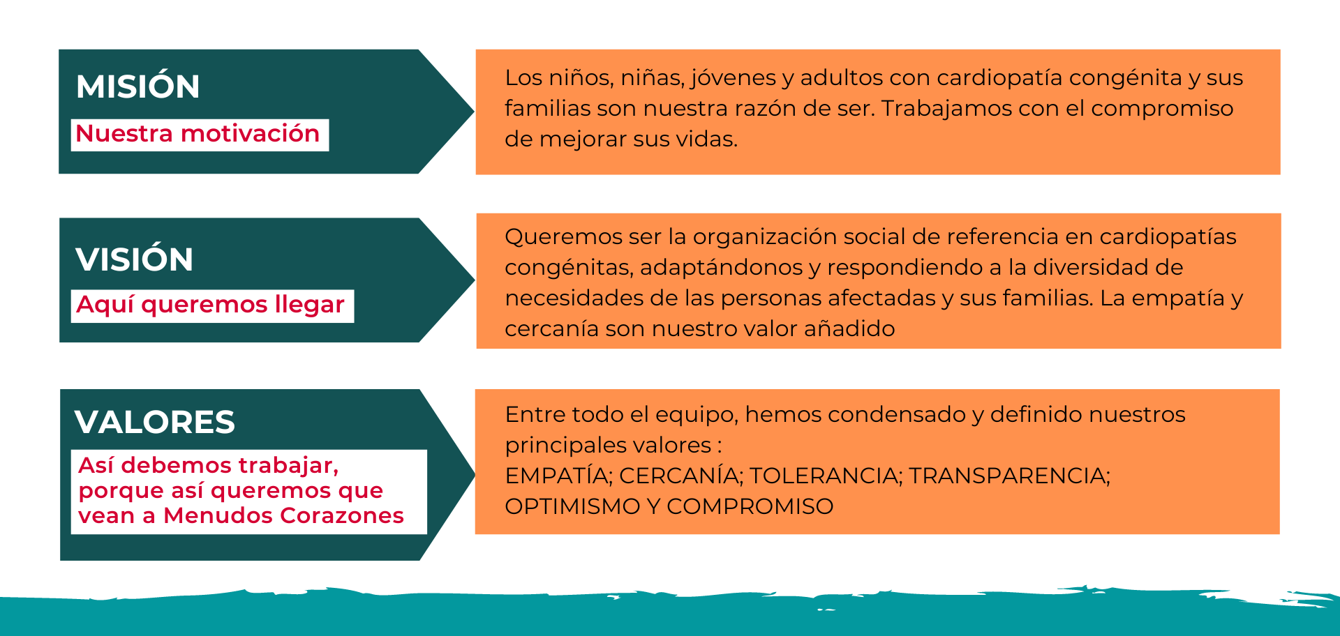 Conoce nuestro Plan Estratégico 2023-2025 - Menudos Corazones